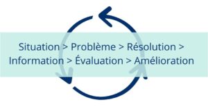 cercle-vertueux-resolution-problematique-qvct